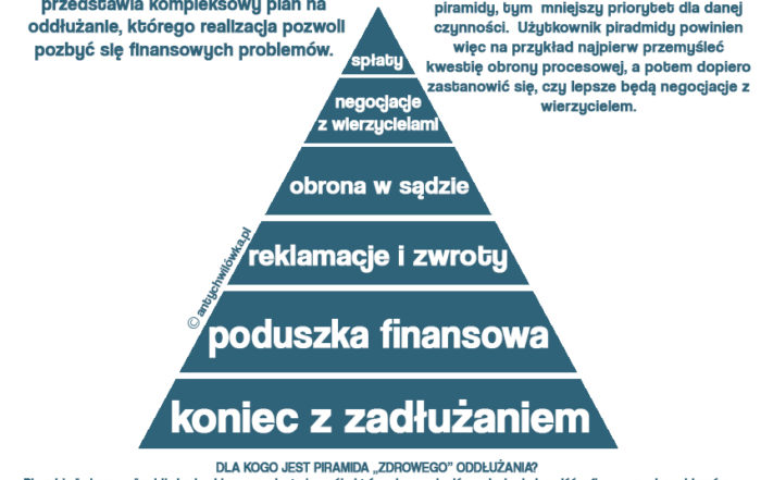 plan na oddłużanie