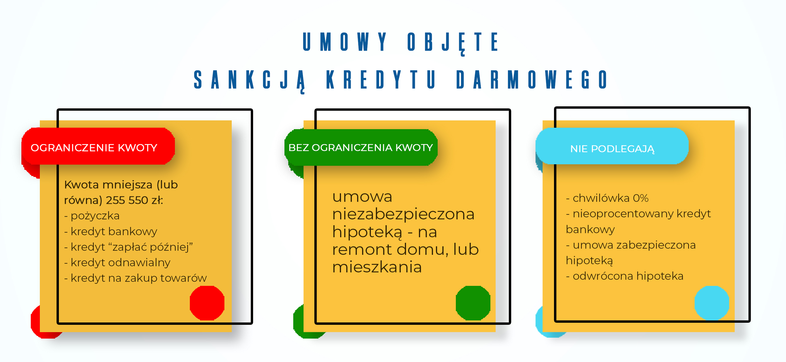 umowy podlegające pod sankcję kredytu darmowego