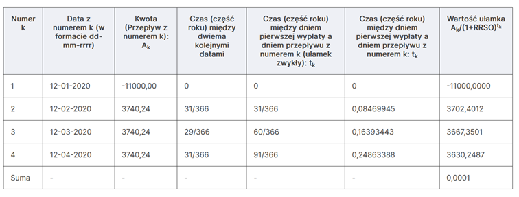 RRSO w umowie kredytowej obliczenie